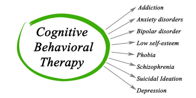 What is Cognitive Behavioral Therapy (CBT) | The Sanctuary